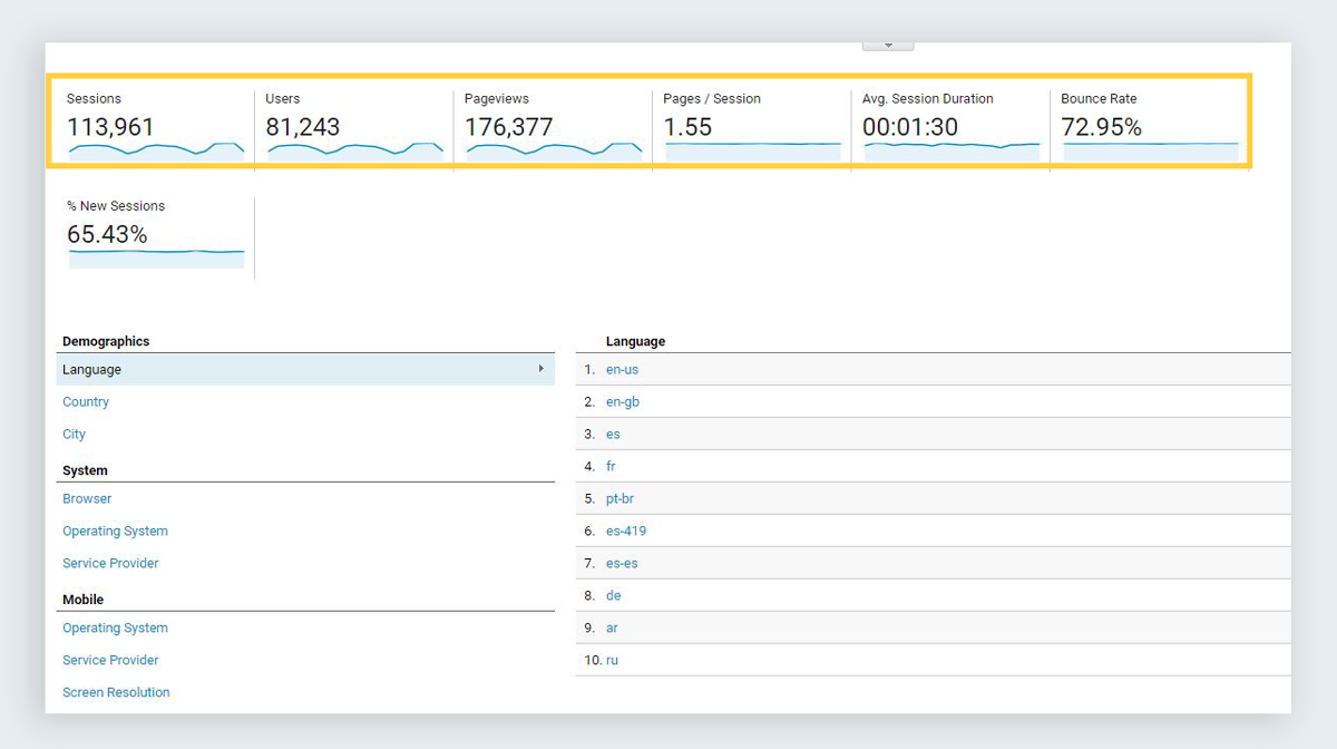 google analytics reports audience site traffic