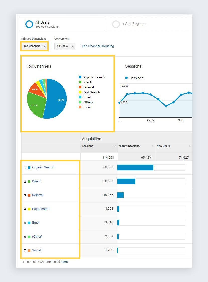 google analytics reports acquisition channels