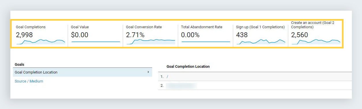 google analytics reports create conversion goal overview