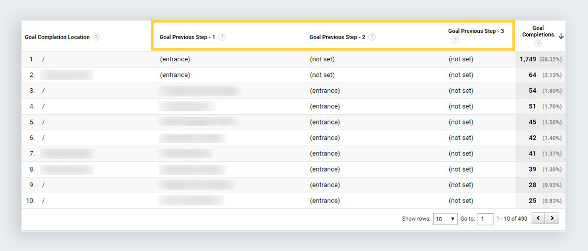 google analytics reports reverse goal path