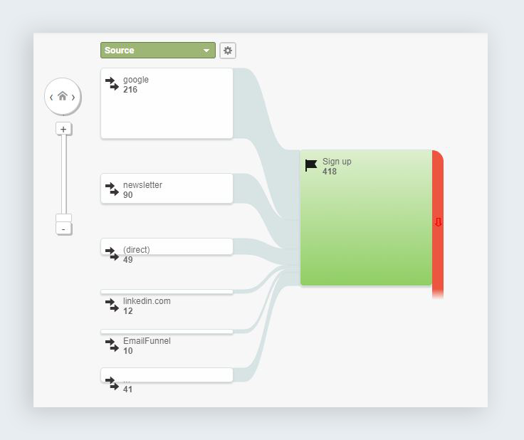 google analytics reports create conversion goal path