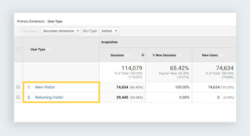 google analytics reports new visitors returning visitors