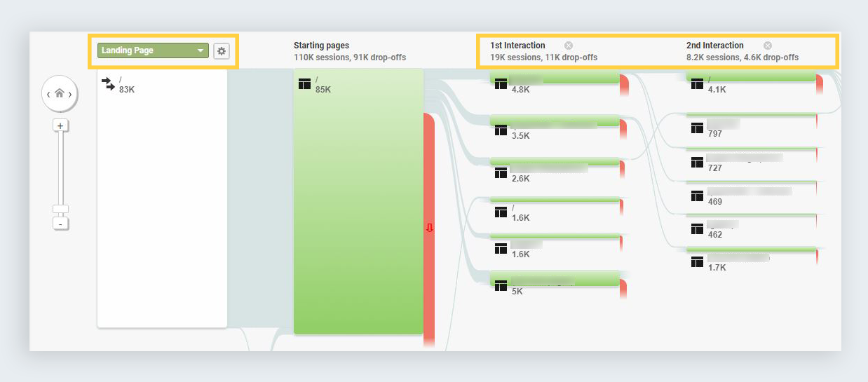 google analytics reports behavior flow