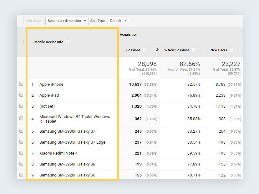 google analytics reports devices