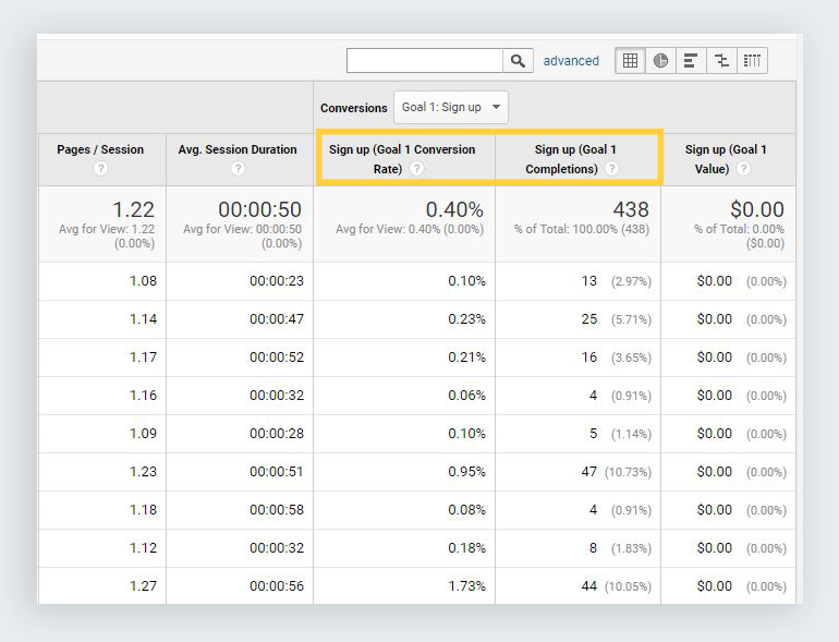 google analytics reports top performing pages